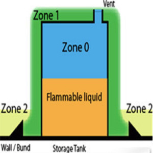 Hazard Area Classification Risk-Engineering